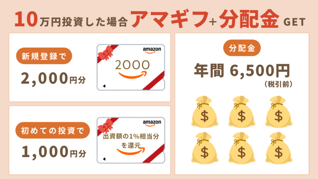 10万円投資した場合もらえる金額 10万円投資した場合もらえる金額
