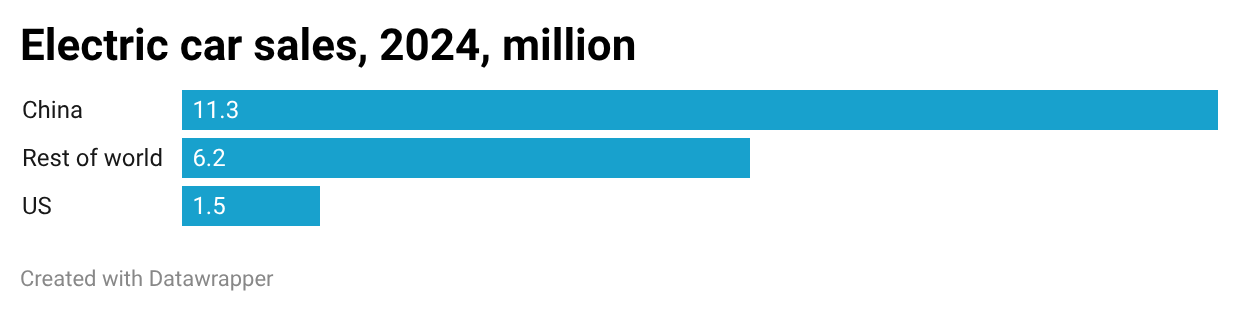 A blue rectangle with black text
AI-generated content may be incorrect.