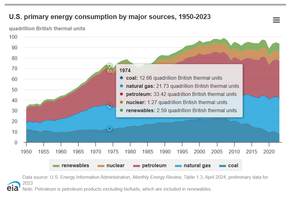 A graph showing the amount of energy consumption

AI-generated content may be incorrect.