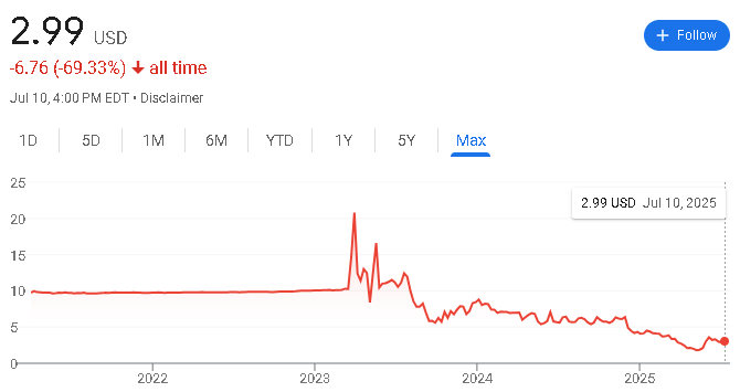 A graph showing a number of stocks
AI-generated content may be incorrect. A graph showing a number of stocks
AI-generated content may be incorrect.