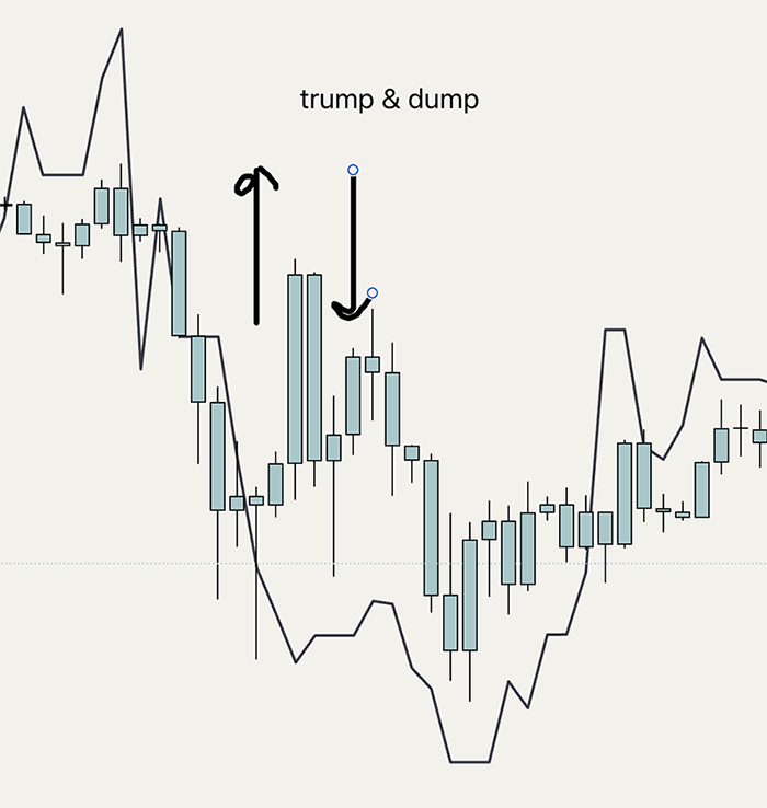 trump pump presidencia