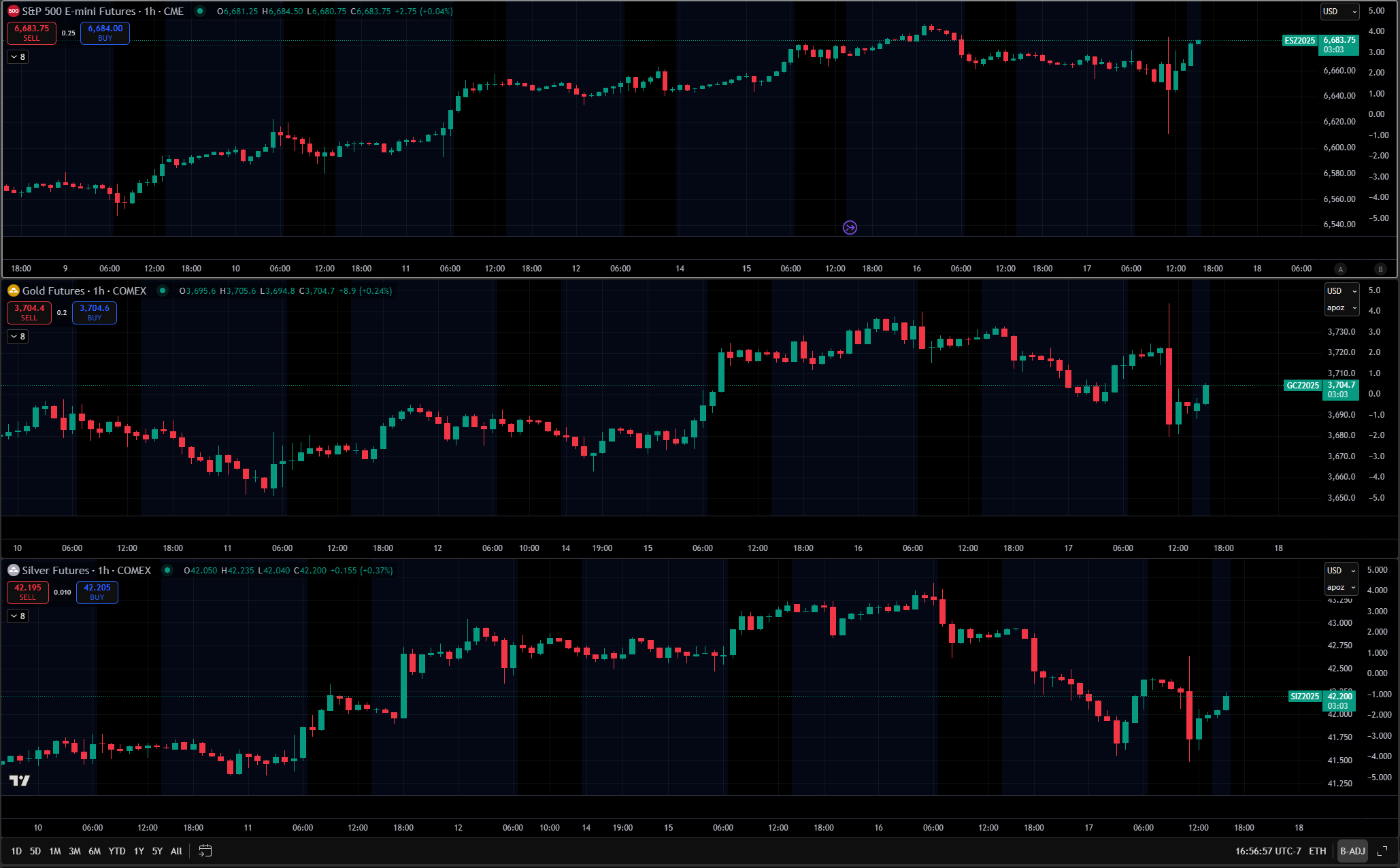 The Largest Risk To The Credit Cycle - Capital Flows