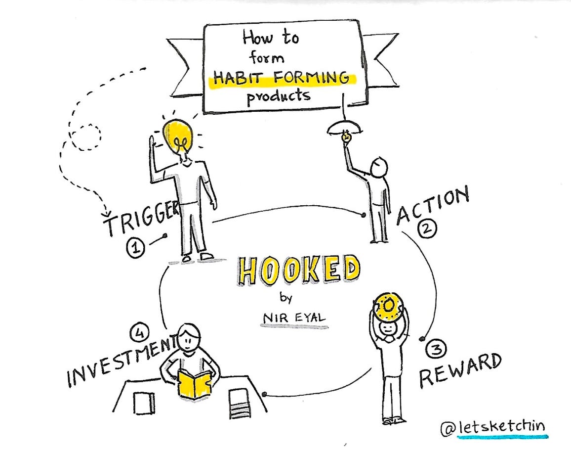 Sketchnote of the book Hooked Sketchnote of the book Hooked