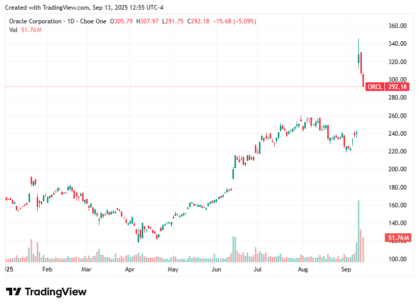 TradingView chart
