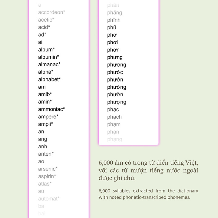 Vietnamese 30.000 word corpus and 6.000 syllables extracted from the dictionary.