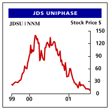 JDS Uniphase - Barron's JDS Uniphase - Barron's