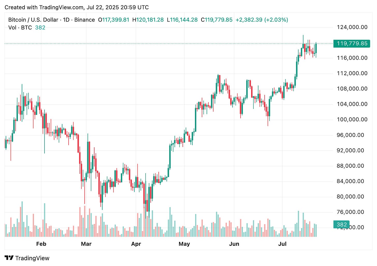 TradingView chart TradingView chart