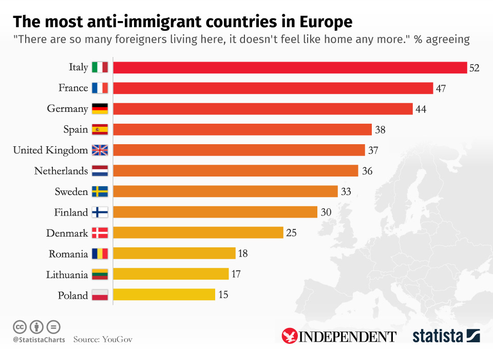 Chart: The most anti-immigrant countries in Europe | Statista