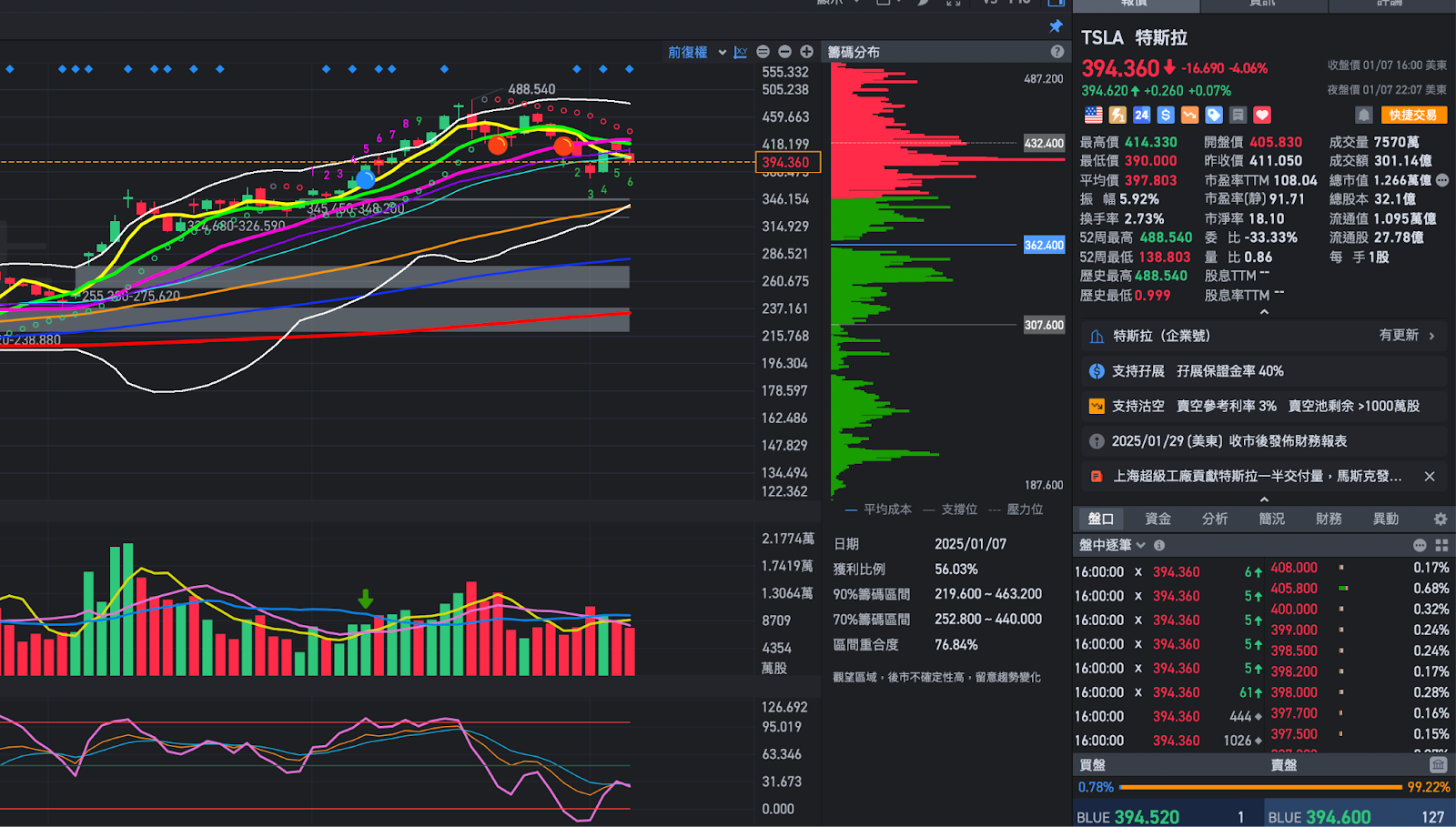 事件交易的策略分析：用TSLA來對比NVDA事件後的可能性走勢？ - MimiVsJames美股即時策略分享