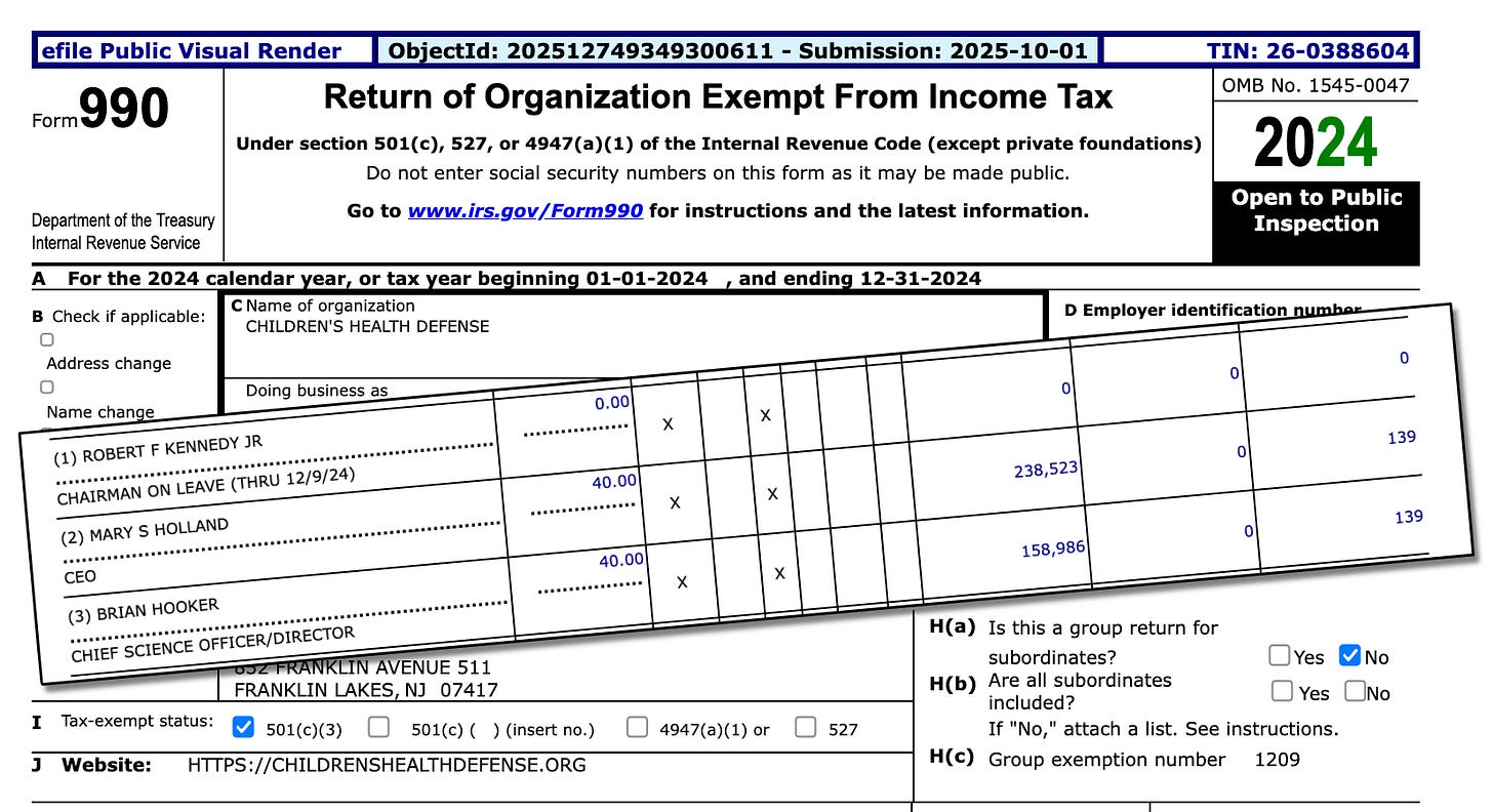 And CHD took in over $14 million last year! Maybe they can help pay for all of these measles outbreaks that anti-vaccine influencers are helping to trigger?