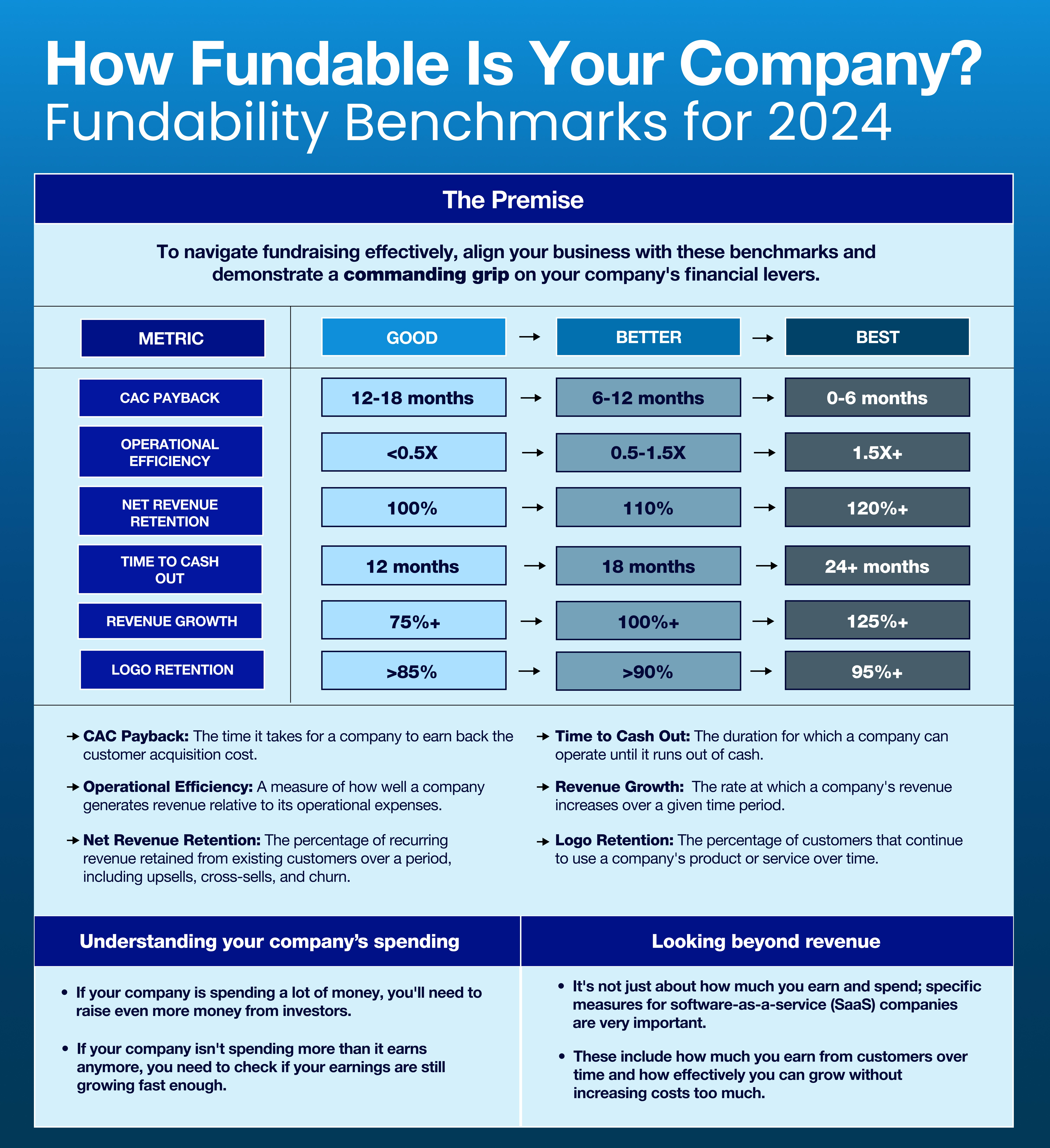 Investability 🚀 The Startup Fundability Checklist: Are Your Metrics Investor Ready?