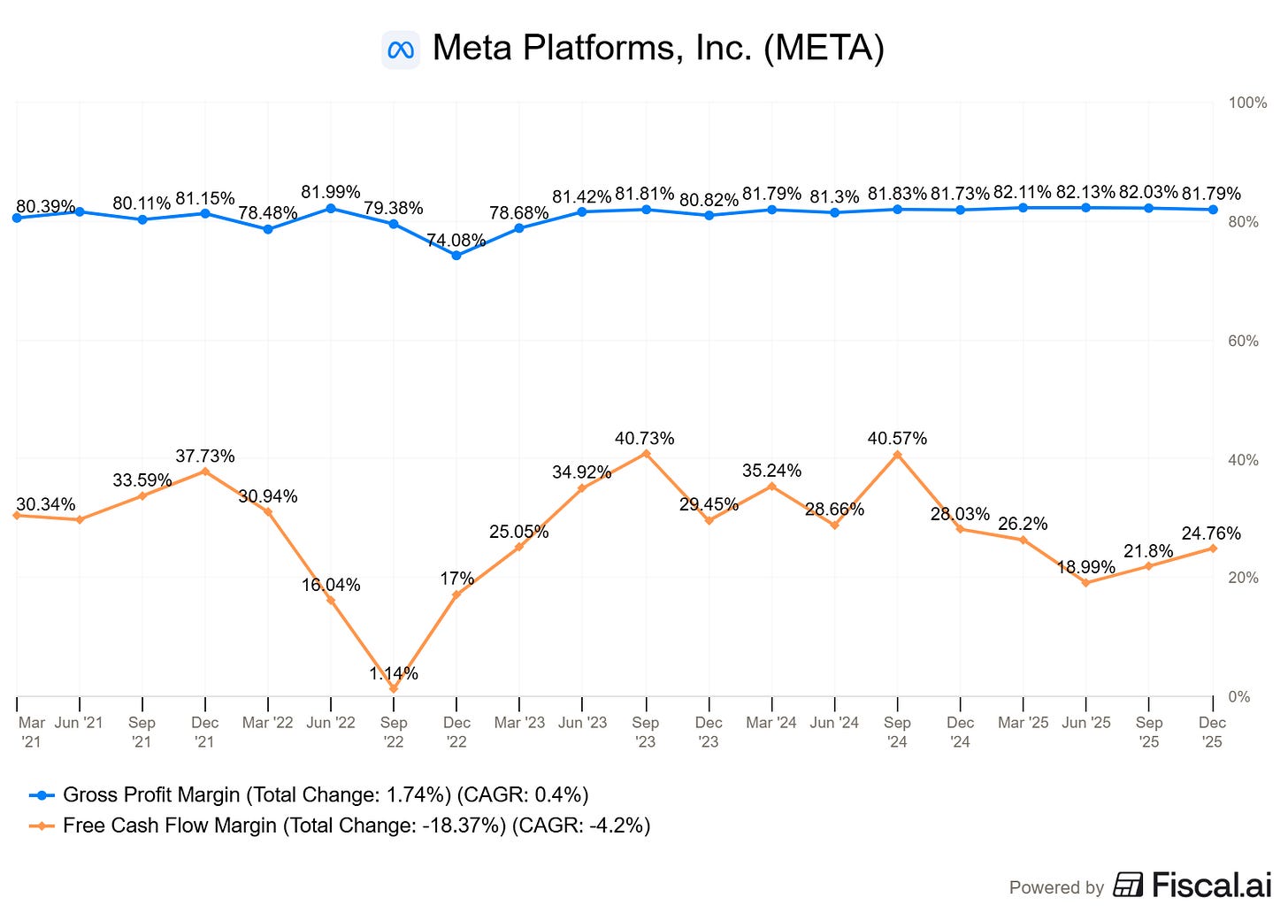 Chart preview Chart preview