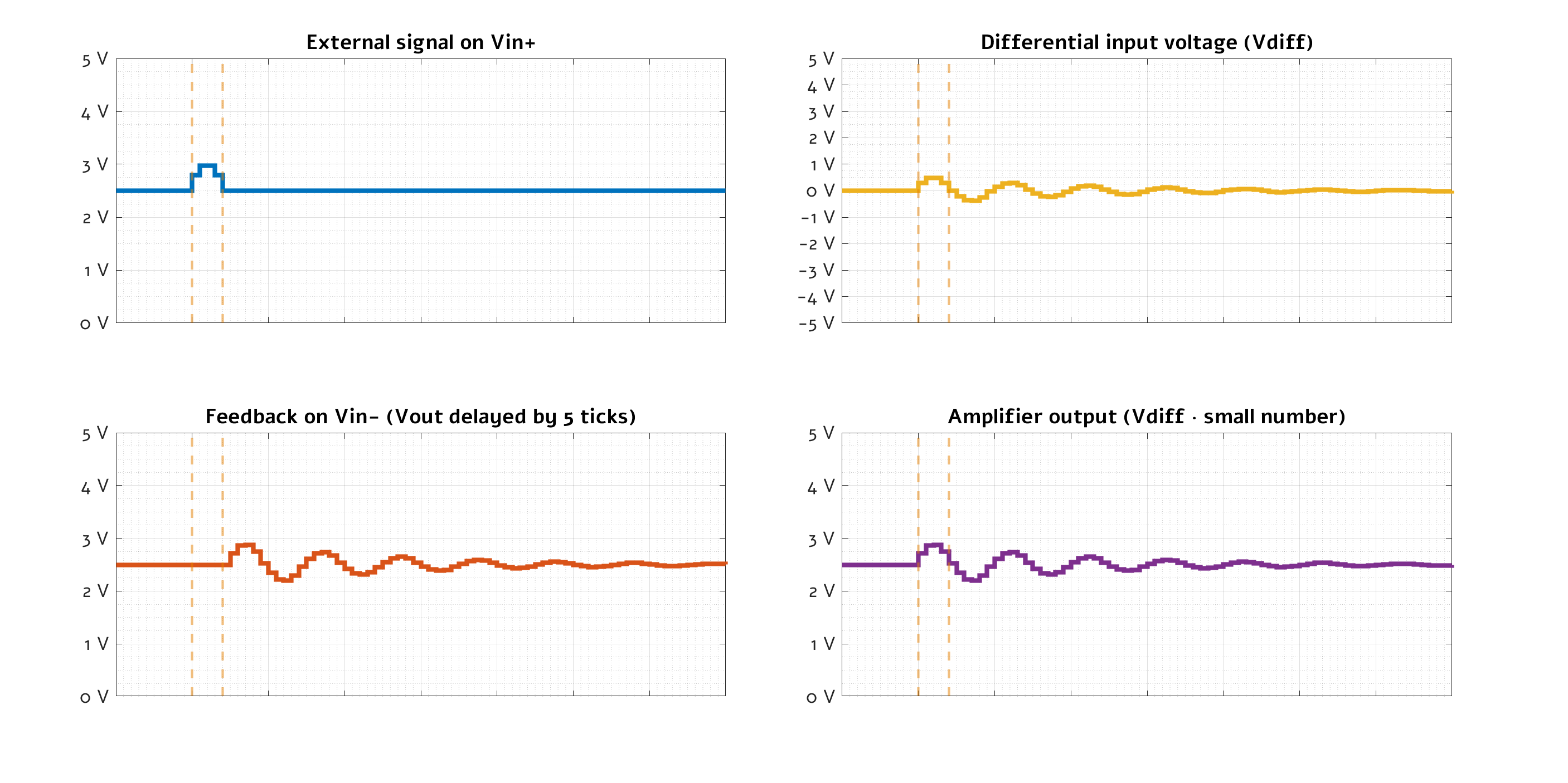 Deep dive: the (in)stability of op-amps - lcamtuf’s thing