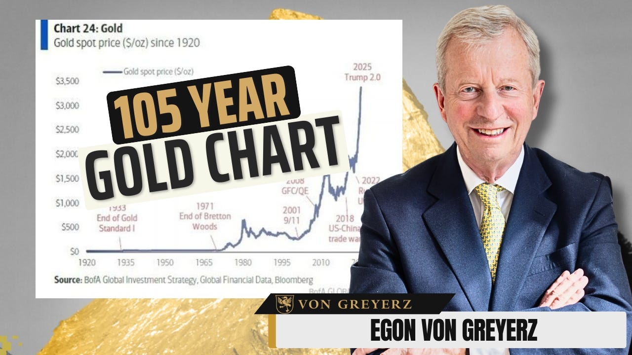 105 Year Gold Chart Explained