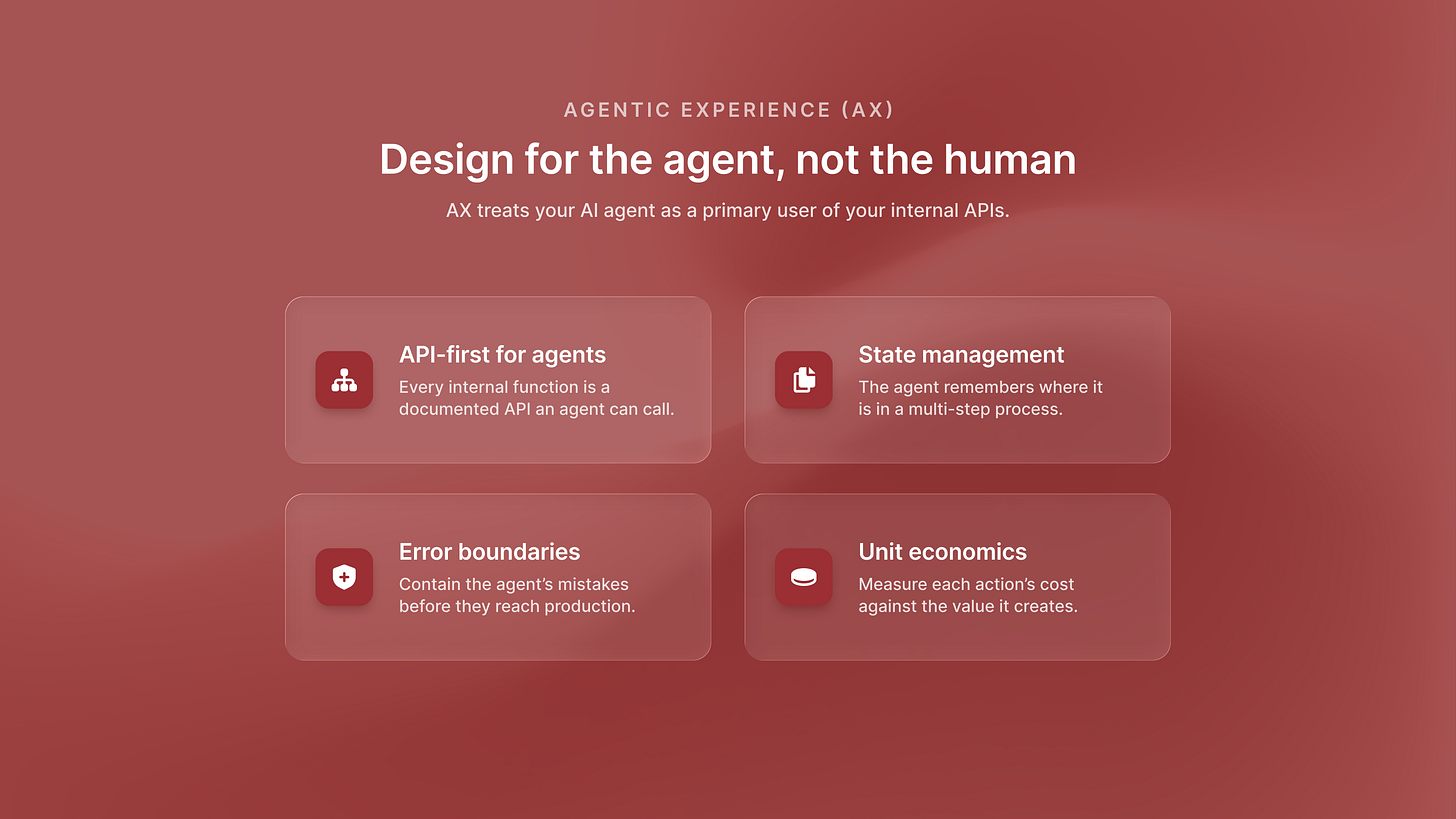 The four AX principles: API-first for agents, state management, error boundaries, unit economics.