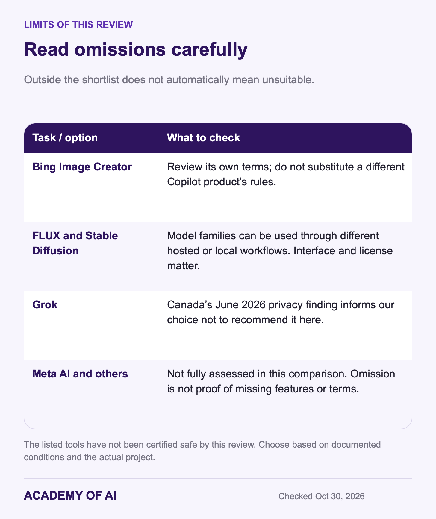 Bing, hosted or local FLUX and Stable Diffusion, Grok and Meta require separate checks of workflow, model terms, rights and safety. Bing, hosted or local FLUX and Stable Diffusion, Grok and Meta require separate checks of workflow, model terms, rights and safety.