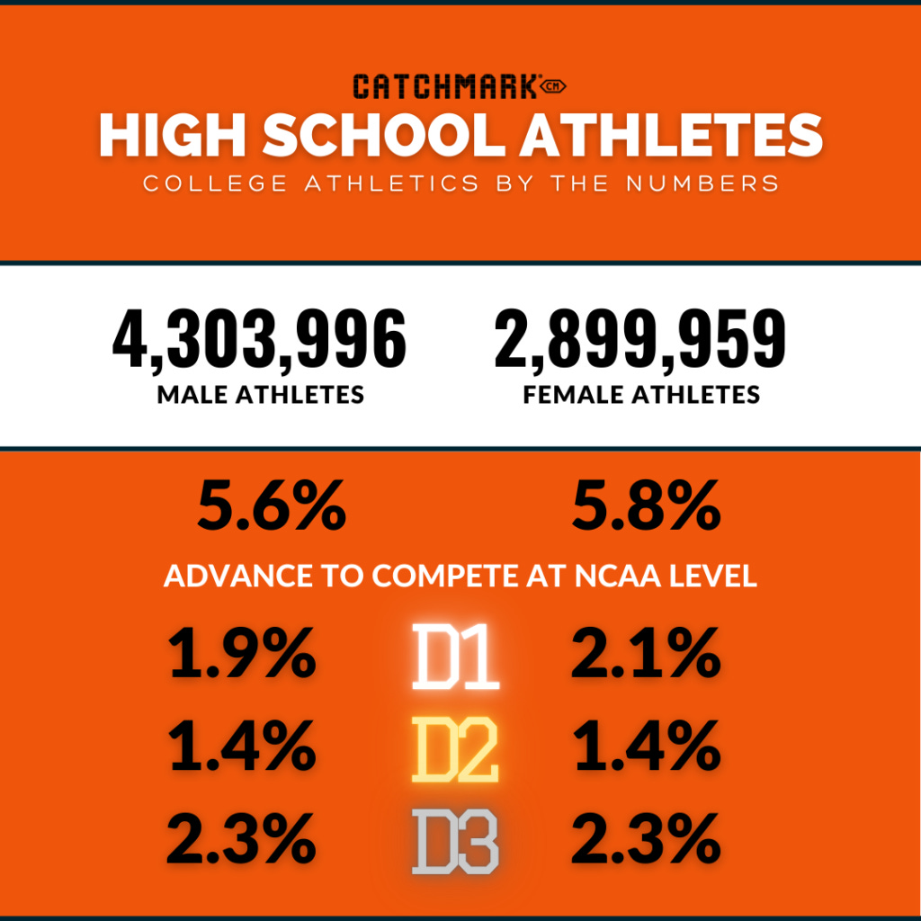 The Journey To Becoming A College Athlete: A Comprehensive ... The Journey To Becoming A College Athlete: A Comprehensive ...