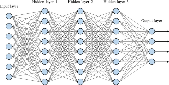 Structural damage detection using deep learning and FE model updating  techniques | Scientific Reports