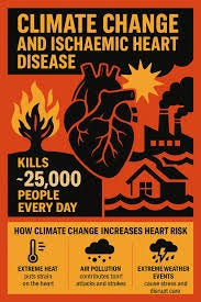 Heatwaves, cold snaps and heavy rain do more than disrupt your day. They  can quietly raise your risk of heart disease, according to a new report in  the American Journal of Preventive