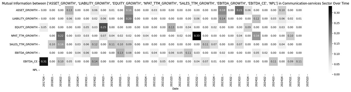 [TECHNICAL INSIGHTS] - THỊ TRƯỜNG VIỆT NAM LÀ HIỆU QUẢ DẠNG GÌ? (PHẦN 3)