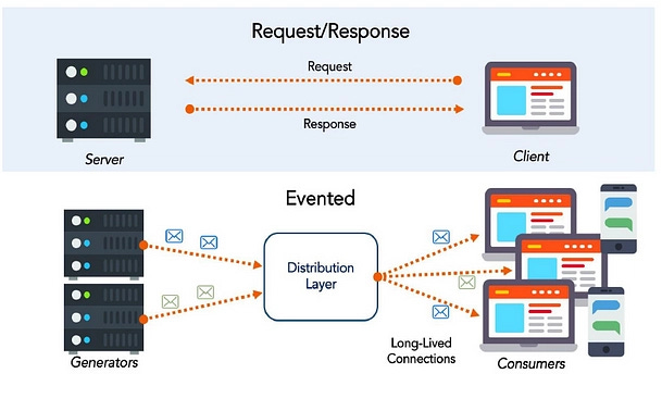 Top 10 Microservices Architecture Challenges Every Senior Developer ...