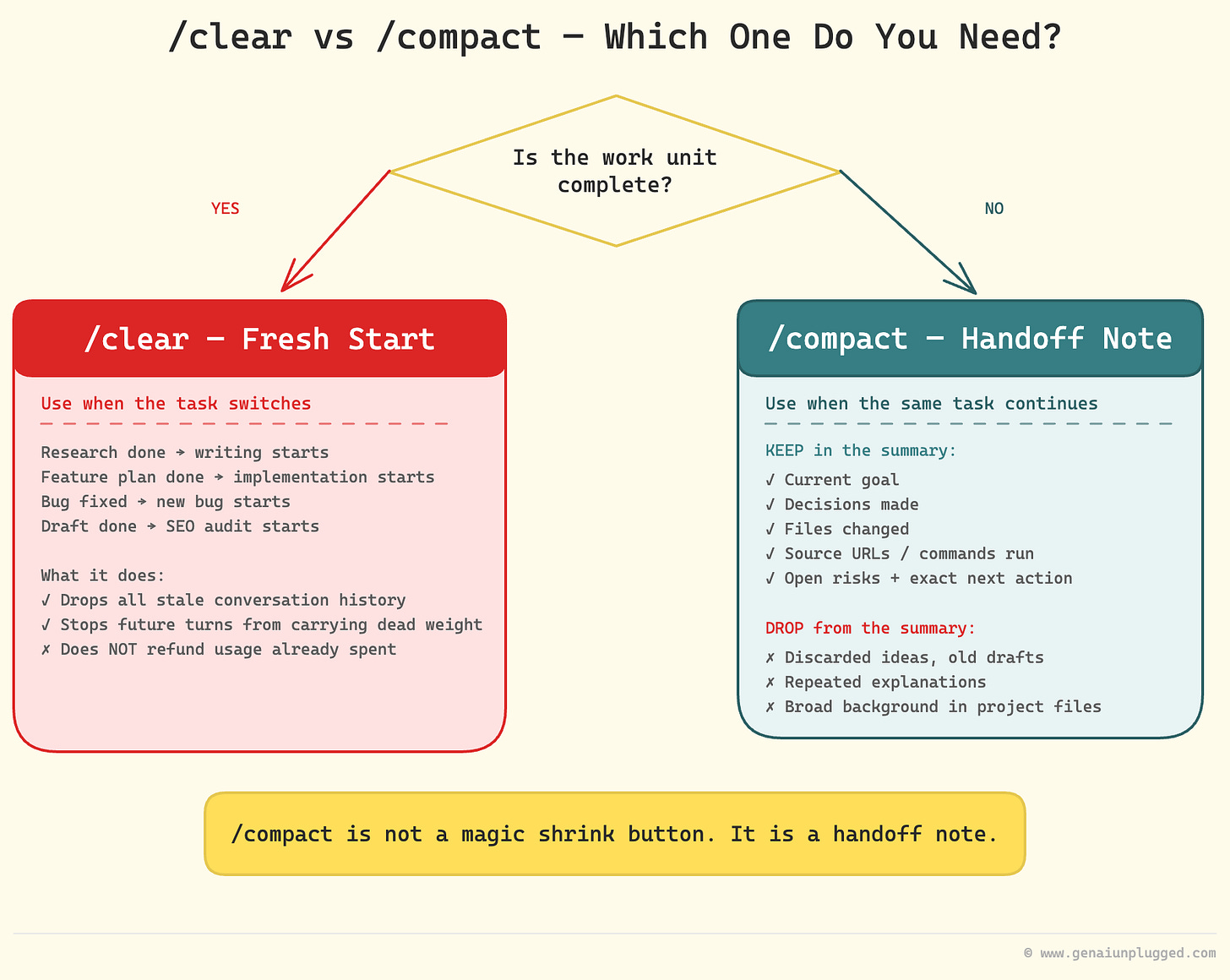 Claude /clear v/s /compact commands Claude /clear v/s /compact commands