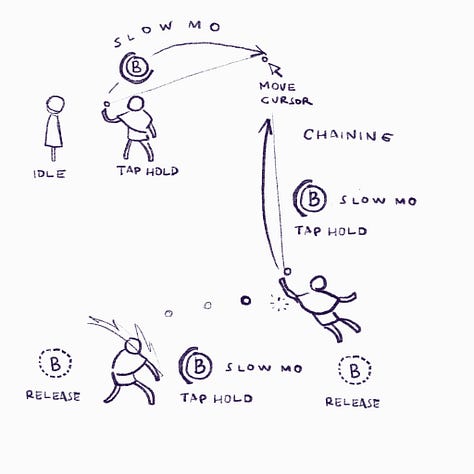Images showing game prototype