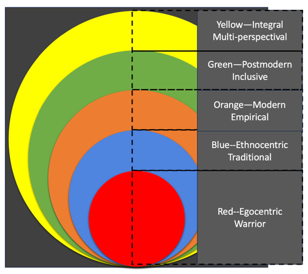 A diagram of different colors with Crust in the background
AI-generated content may be incorrect. A diagram of different colors with Crust in the background
AI-generated content may be incorrect.