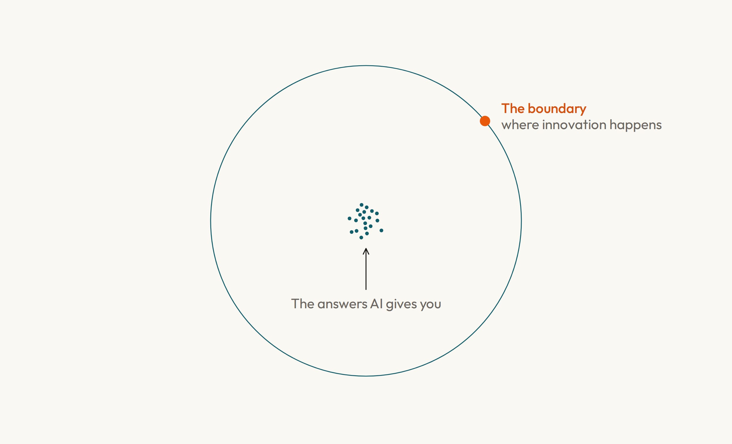 Cover for Boundaries of Knowledge