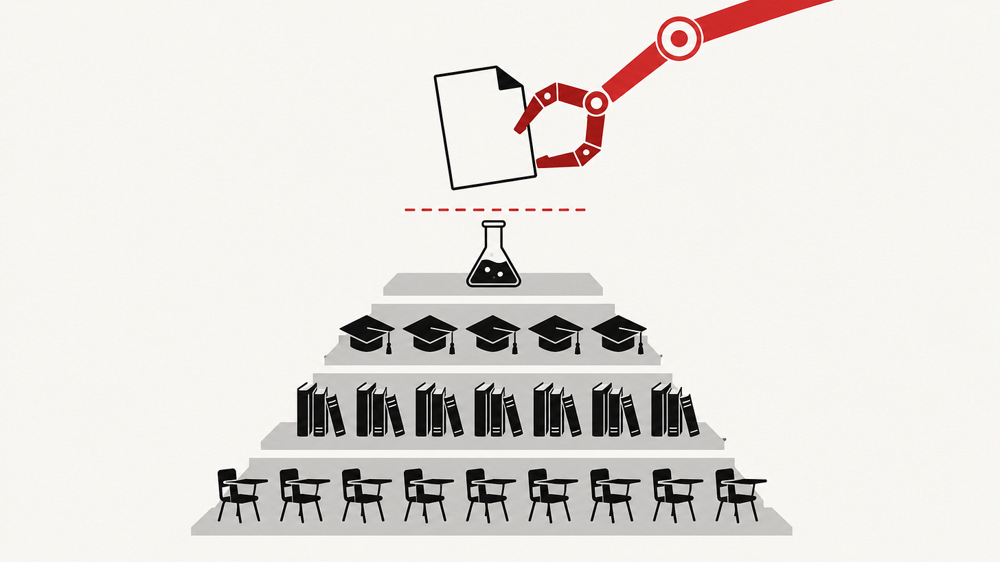 Illustration : une pyramide faite de pupitres, de livres et de toques universitaires ; son sommet, une feuille de recherche, est sectionné et tenu en l’air par une pince robotique rouge. La chaîne éducative perd l’étage qui la justifiait : la production de savoir s’automatise.
