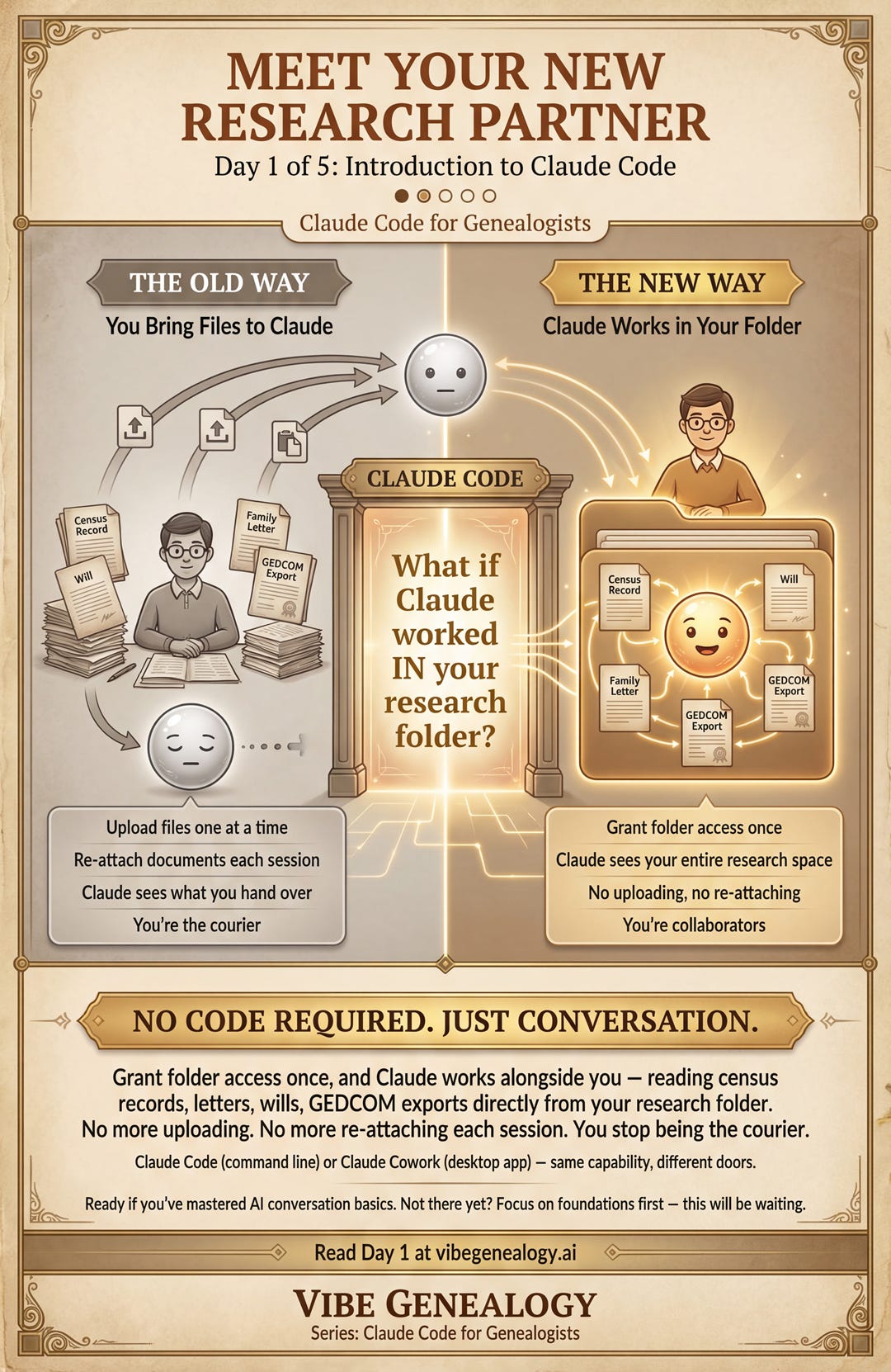Meet Your New Research Partner, Claude Code