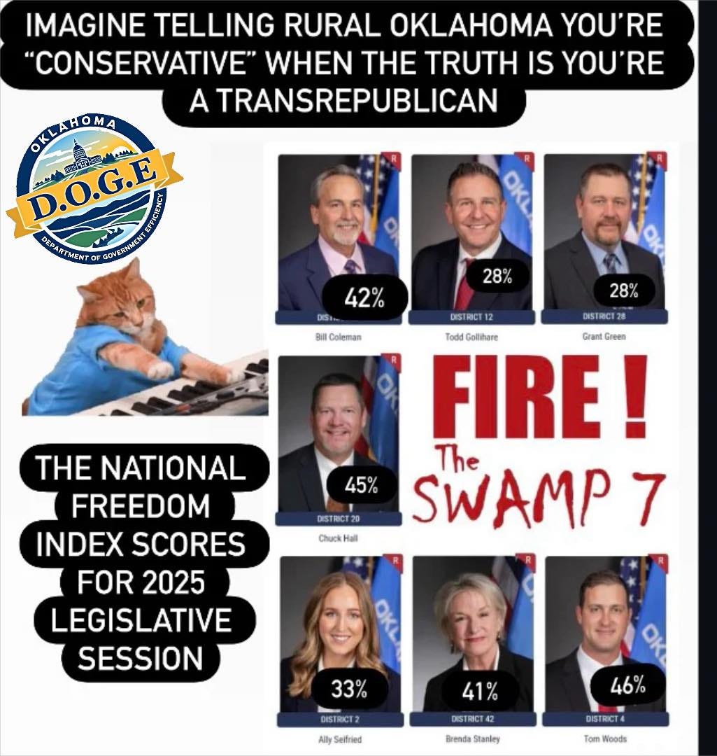 May be an image of text that says 'IMAGINE TELLING RURAL YOU'RE "CONSERVATIVE" WHEN THE TRUTH IS YOU'RE TRANSREPUBLICAN OXLAHOMA D.O.G.B DXPARTUENT TMENTOFGONC GOVERNMENT DIS 28% 42% Ba Coleman 28% DISTRICT12 DISTRCI28 Todd Gollthare Grant Glees FIRE! ! The SWAMP 7 45% DISTRICT20 ChuckH Hall THE NATIONAL FREEDOM INDEX SCORES FOR FOR2025 2025 LEGISLATIVE SESSION 33% Ally Seffried 41% DSTRICT42 46% Brenda Stanley DISTRICT Tom Woods'