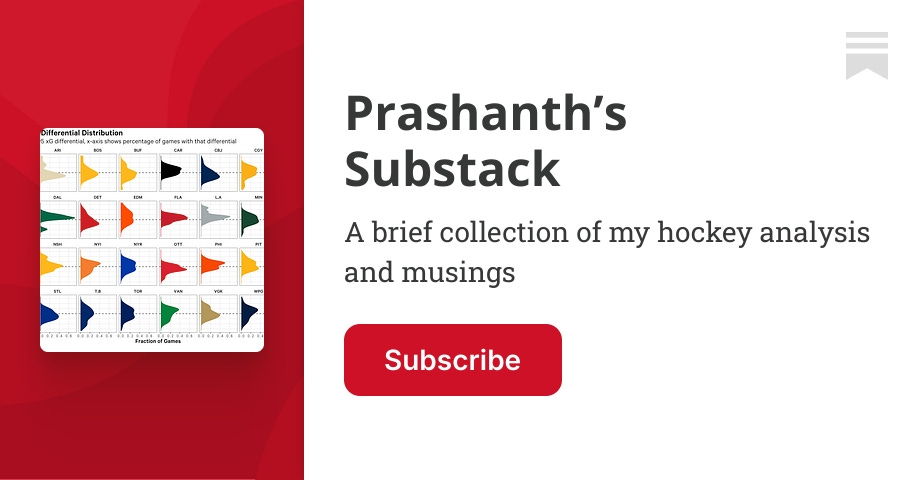 It’s Time To Act, Steve