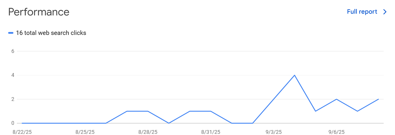 Data from Google Search Console
