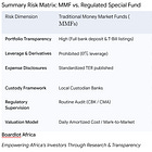 Investor Advisory: Key Operational & Regulatory Risks in Kenyan Special Funds