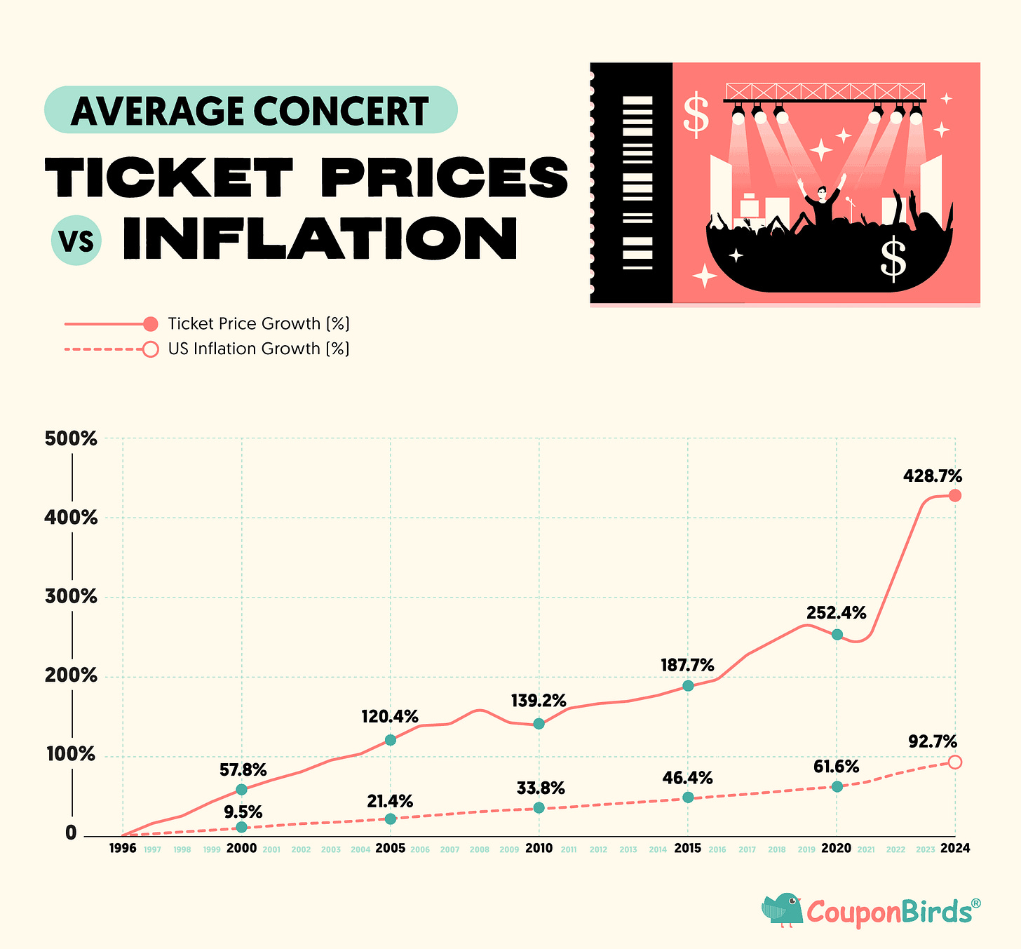 A graph with a chart and a diagram

AI-generated content may be incorrect.