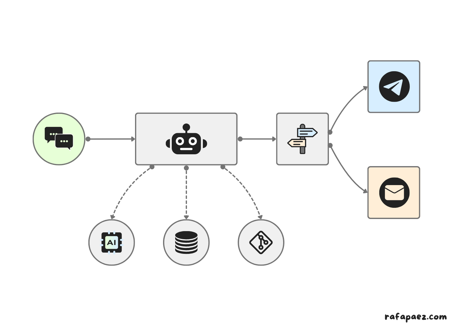 AI Workflow Automation Overview