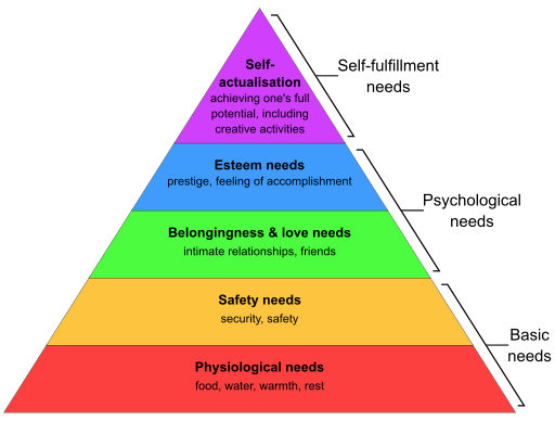 File:Maslow's Hierarchy of Needs2.svg