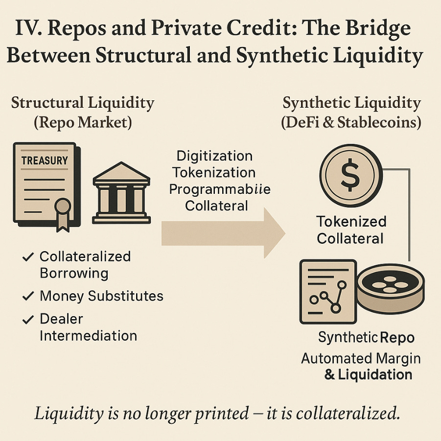 Synthetic Shadow Banking: The New System in the Shadows. Synthetic  Liquidity – Part II