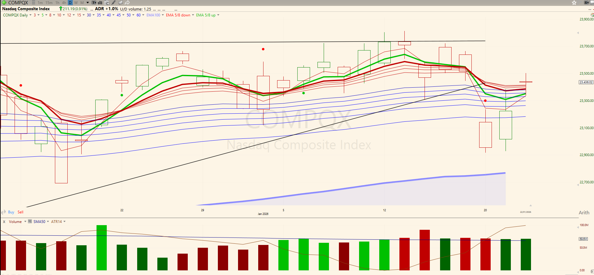 Markets Hold Their Ground - by Laurentiu Chisca