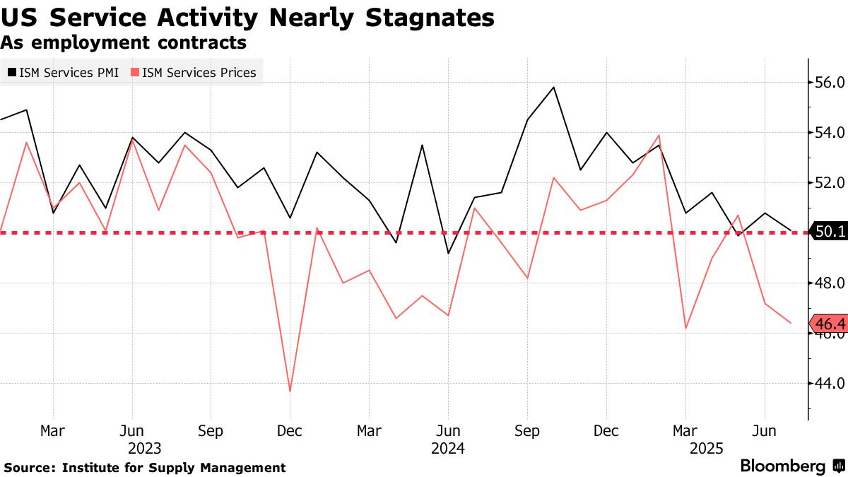 每日財經:8月6日(週三) - by Jeff Yap - 姐夫說美股