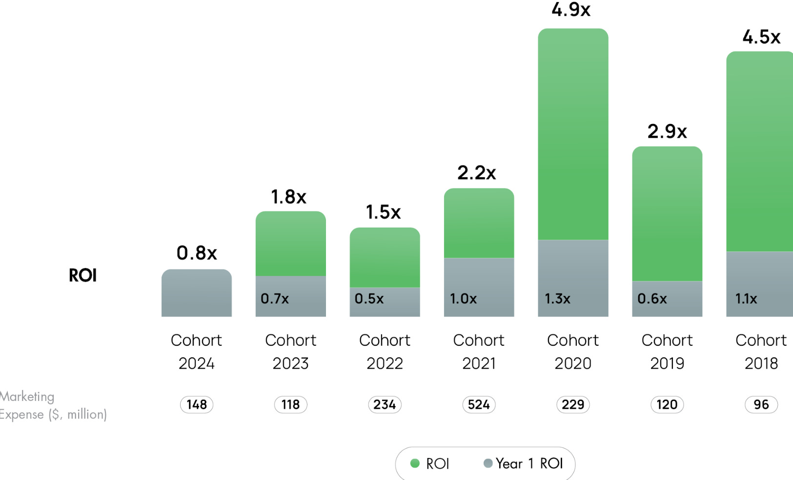 Analysis: Our eToro IPO Primer, a global neobroker with $300MM in profit