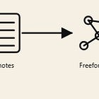 💎 The Missing Middle: What To Do Between Research and Writing
