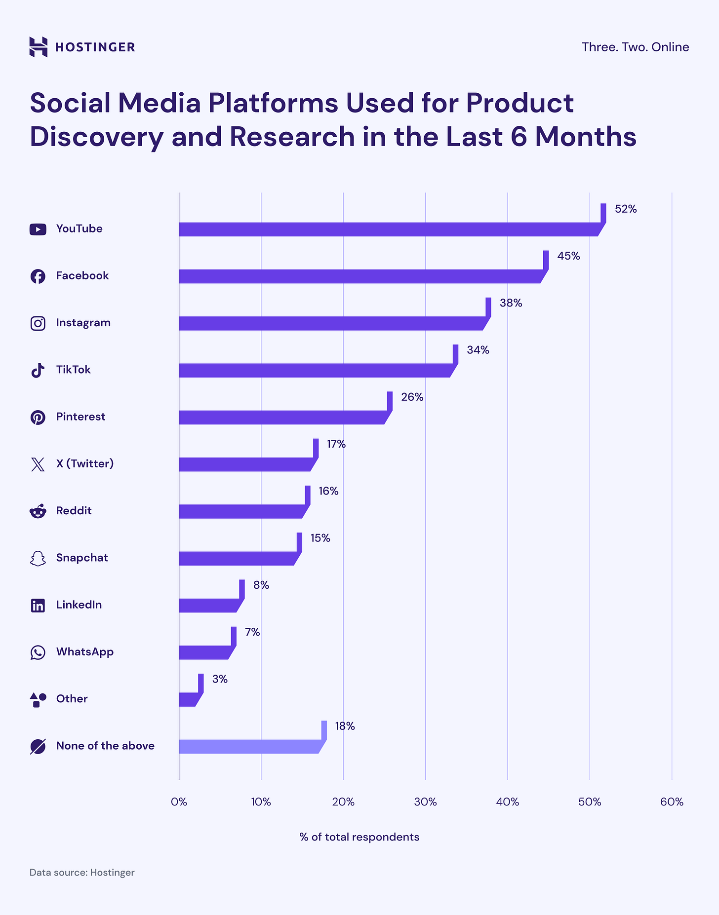 2025 Social commerce statistics: Key trends & new data