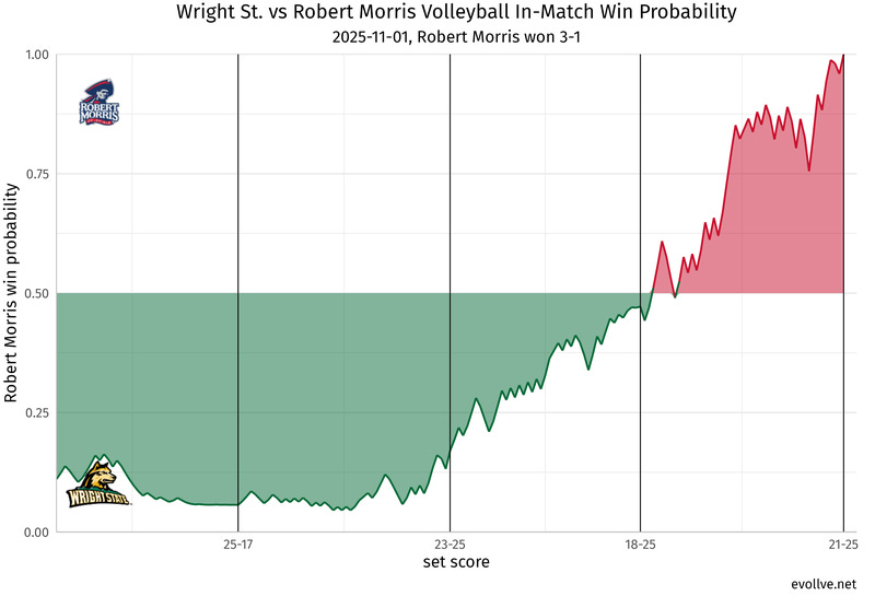 Wright St._at_Robert Morris.png
