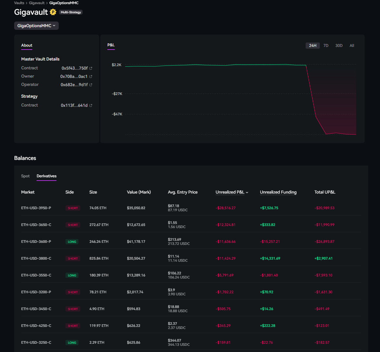 How i drained 5 fig from Paradex (And abused their API)