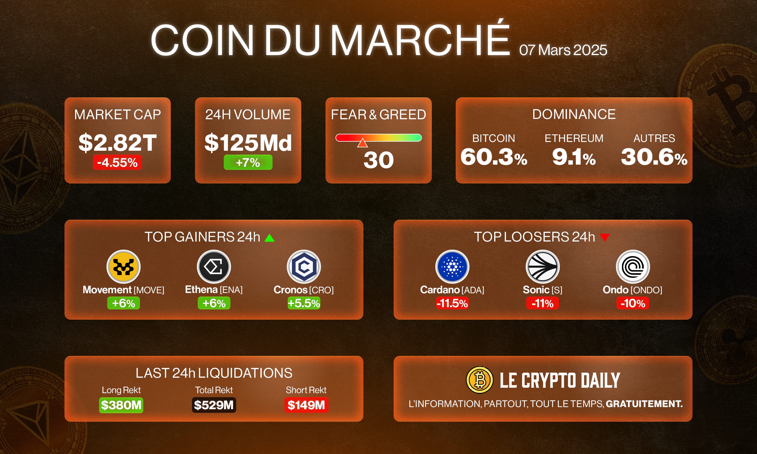 🔥 - Trump crée une réserve stratégique de Bitcoin ! - 07/03/2025