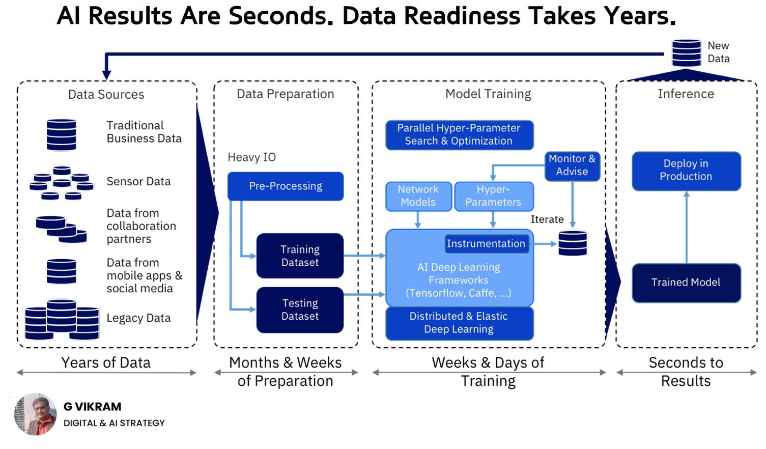 🚨 Know Your Data Before You Trust AI - by G Vikram