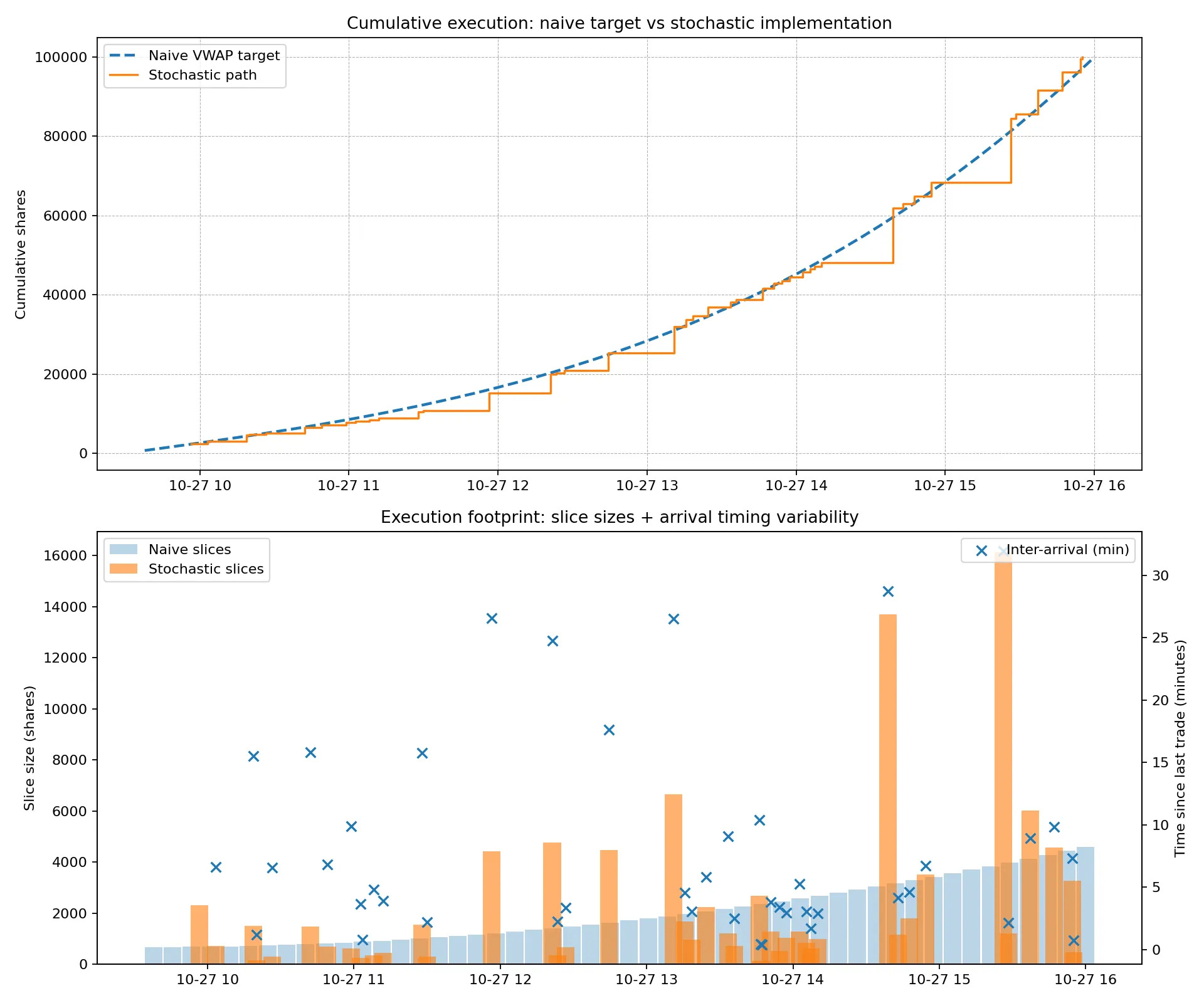 The illusion of safety: deconstructing the VWAP 