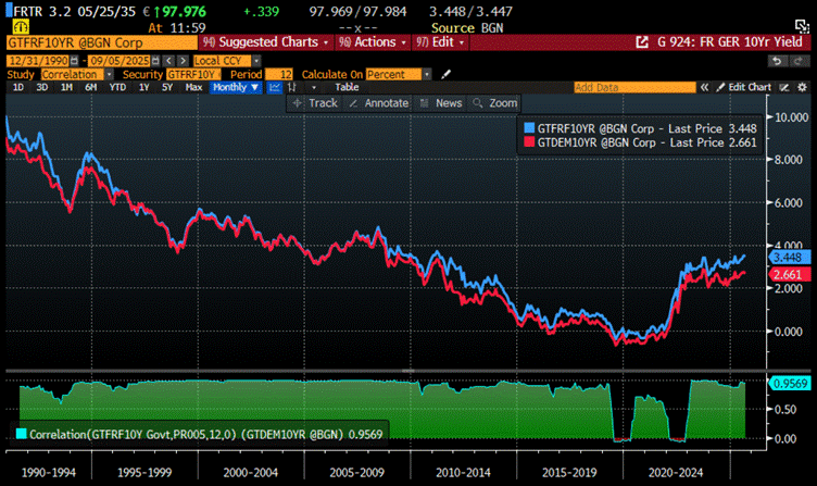 A screen shot of a graph

AI-generated content may be incorrect.